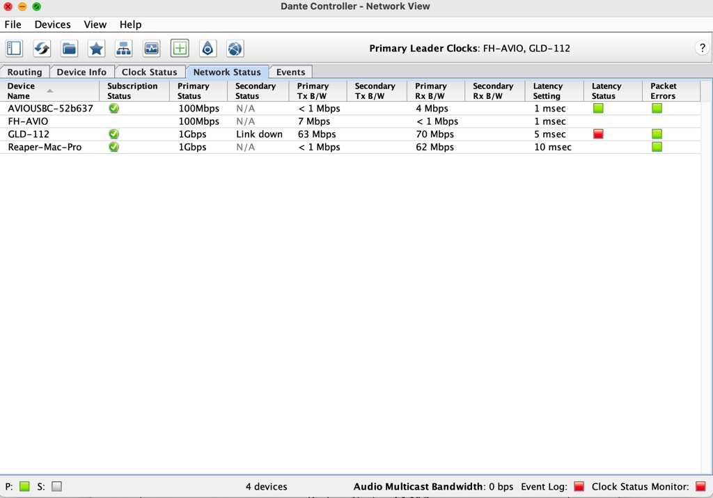 Network status